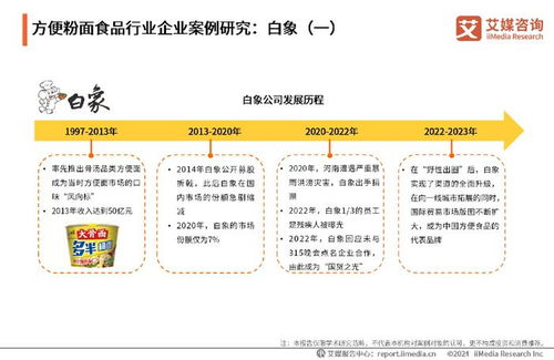 领跑新食代 2024-2025年中国方便食品市场深度洞察与消费力解析