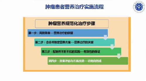 第三届嘉速临床营养学术研讨会顺利召开，聚焦特医食品应用管理