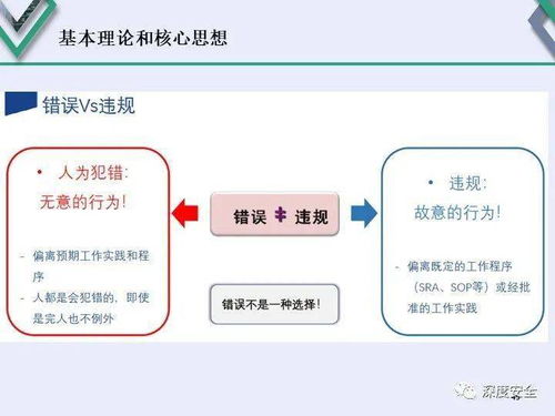 安全与生产力双轮驱动 某500强企业联手博迈咨询破解EHS与HOP密码