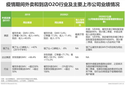 疫情下的新经济韧性 从财报与管理层视角解读主要行业的冲击与应对
