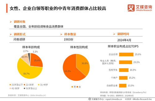 2024年中国调味食品行业市场研究报告 从规模增长到价值重构，博迈管理咨询深度解读
