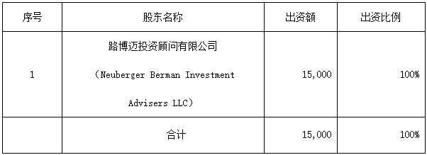 关于核准设立路博迈基金管理(中国)的批复