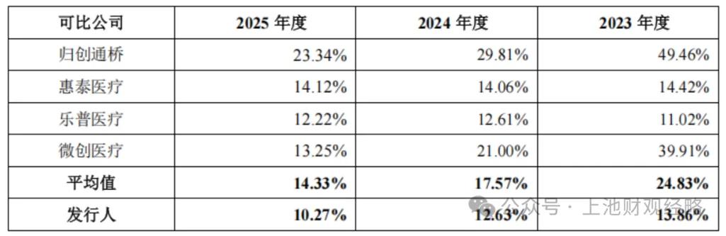 gt;社区>正文>对此,公司解释为产品市场份额持续提升,营业收入快速