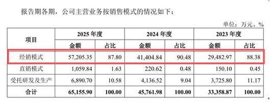 集采常态化,规模化推进的行业背景下,血管介入类产品终端价格持续下行